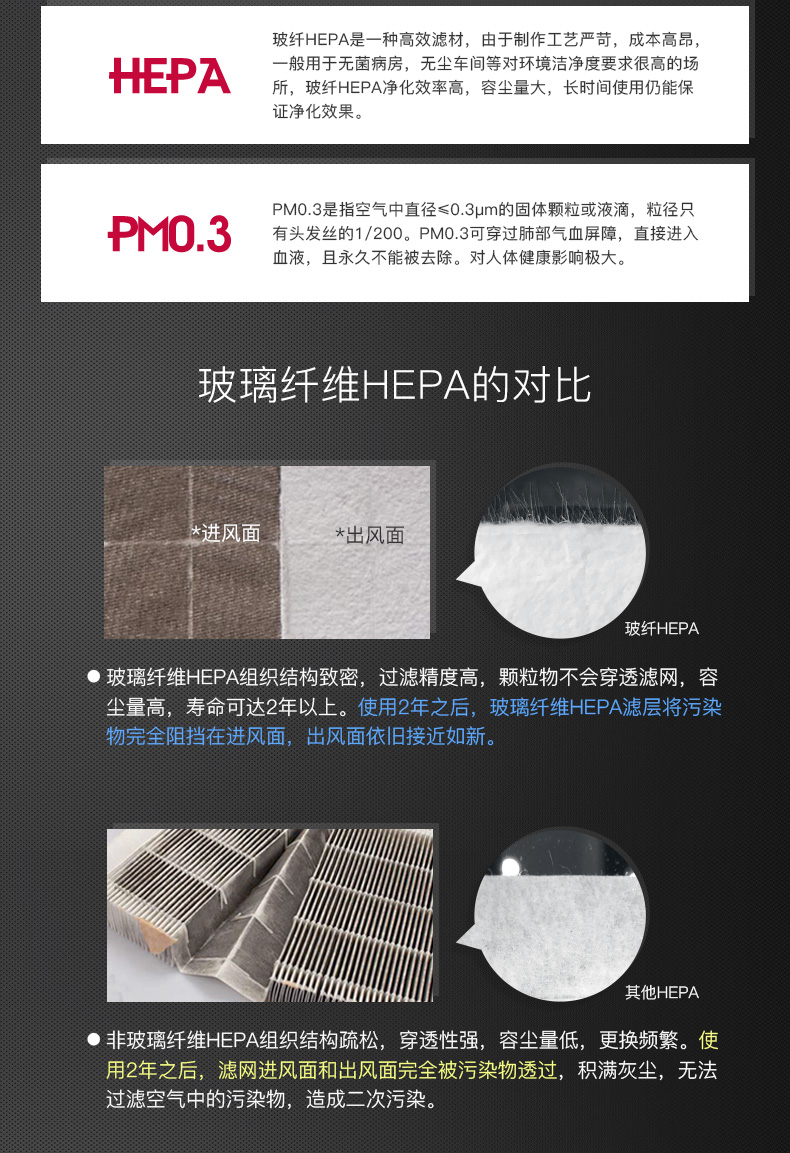 HEPA過濾器濾芯 HEPA過濾器濾芯